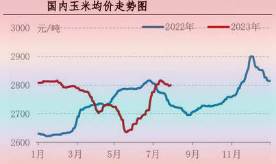 7月肉鸡市场行情分析及8月行情预测